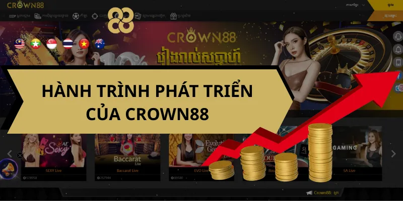Hành Trình Phát Triển của Crown88