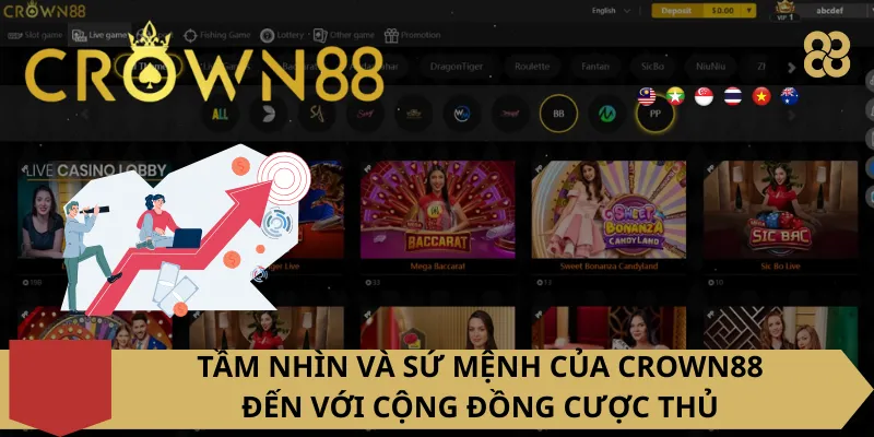 Tầm nhìn và sứ mệnh của Crown88 đến với cộng đồng cược thủ